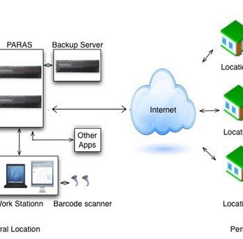 PARAS LIMS Laboratory Information System